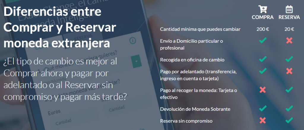 Exact Change compra de moneda online
